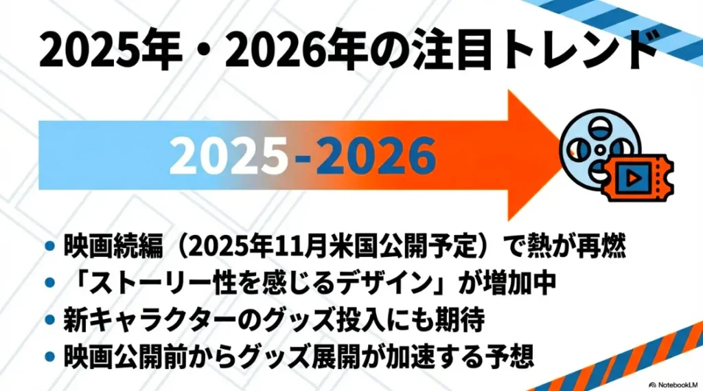 2025年11月の映画続編公開に向けたグッズ展開の加速や、ストーリー性を感じるデザイン、新キャラへの期待についての解説