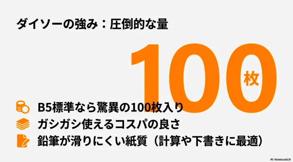 100枚入りのコスパと鉛筆で書きやすい紙質が特徴のダイソー製品の紹介