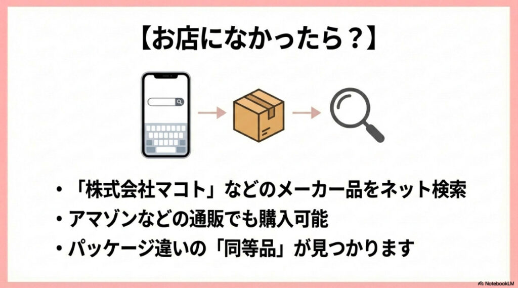 店舗に在庫がない場合、メーカー品をネット検索したり、Amazonなどの通販で同等品を購入したりする方法を紹介するスライド