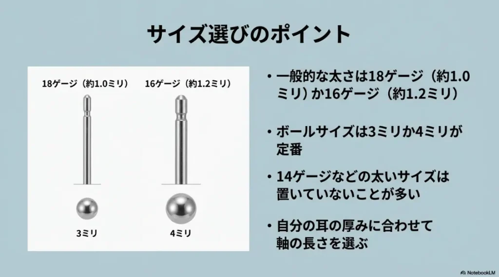 サージカルステンレス316Lや大量セットなど、通販サイトならではのメリットをまとめたスライド