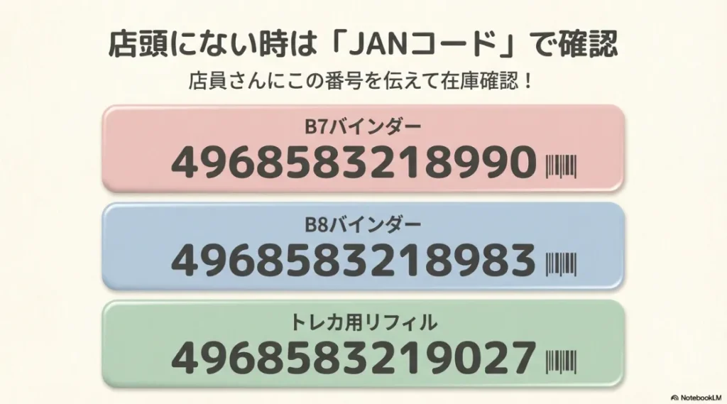 店頭での在庫確認に便利なB7・B8バインダーとトレカ用リフィルのJANコードリスト