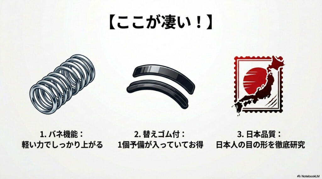 カーブが浅く平らな形で、まぶたを押し上げ隠れた根元をキャッチする水色パッケージのビューラーの解説図
