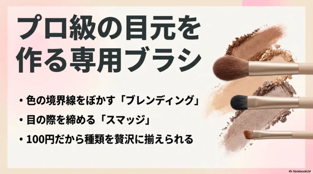 ブレンディング(ぼかし)やスマッジ(締め色)など、プロ級の目元を作る専用ブラシ解説