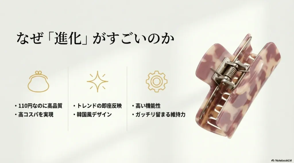セリアのヘアクリップが110円で高品質、韓国風デザイン、高い維持力を実現している理由を説明する図解