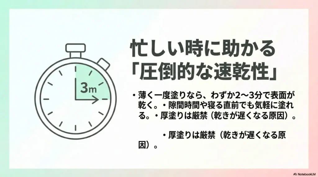 3分計のイラストと共に、薄く一度塗りなら2〜3分で表面が乾く速乾性と、厚塗りは厳禁であるという注意点を示すスライド