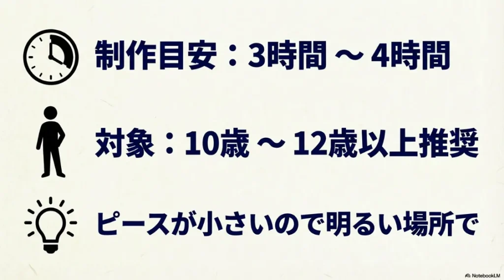 制作目安3〜4時間、対象10〜12歳以上。明るい場所での作業を推奨