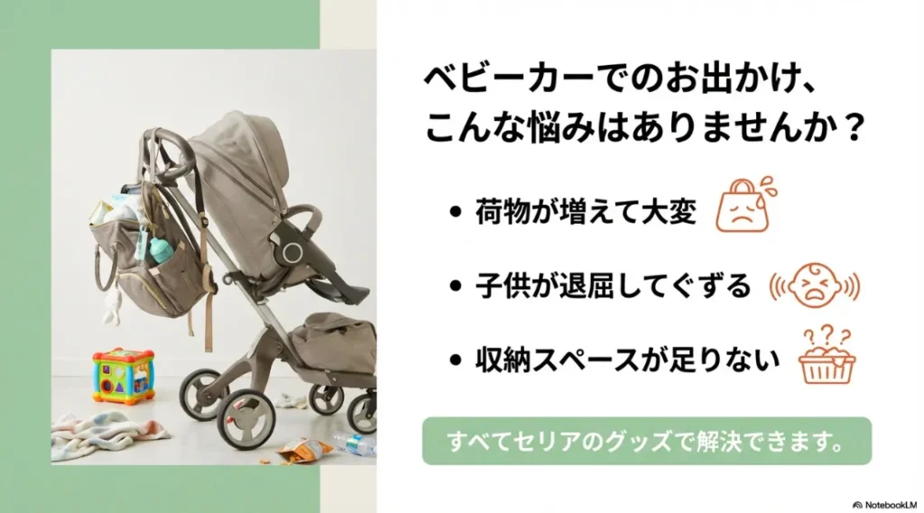 荷物が増える、子供が退屈する、収納不足といったベビーカーの悩みを挙げたスライド