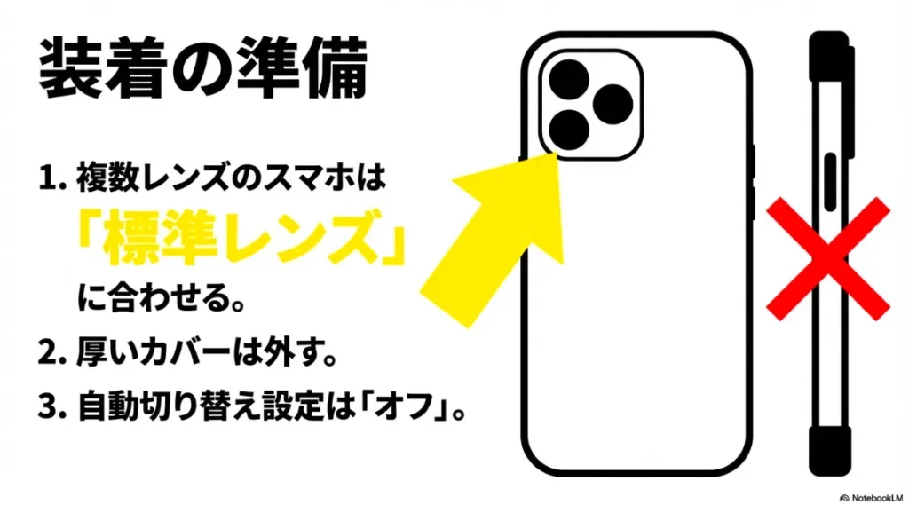 標準レンズへの合わせ方、カバーを外す、自動切り替えオフの設定手順の図解