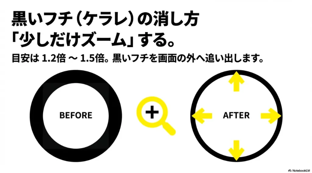 1.2倍〜1.5倍のズームで写真の四隅にある黒いフチ（ケラレ）を消すビフォーアフター