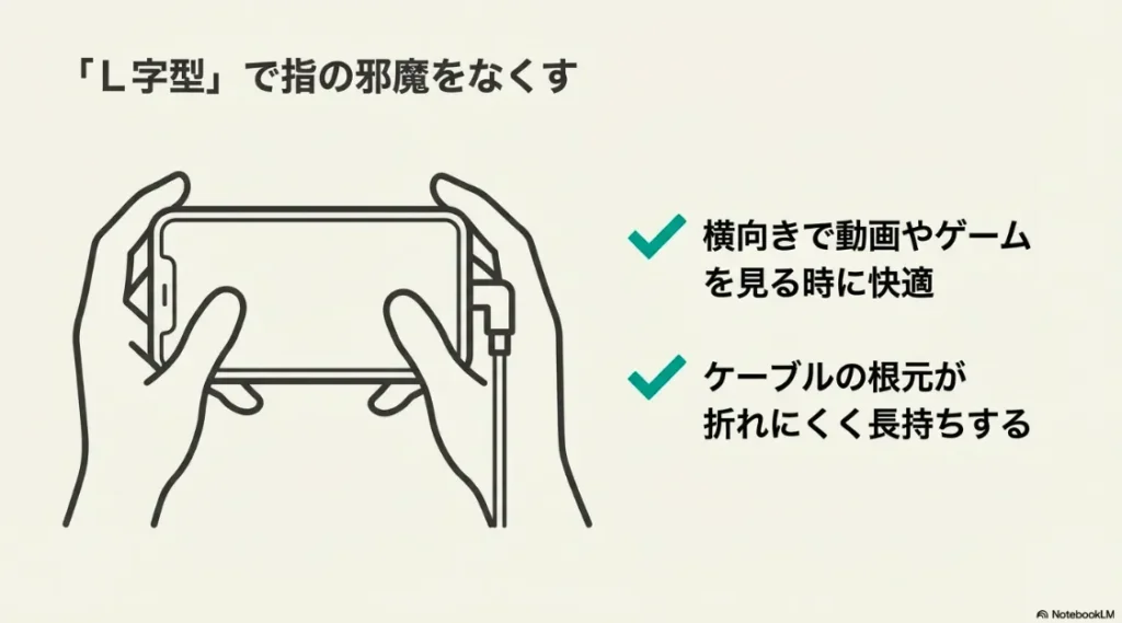 横向きで動画やゲームをする際に快適になり、断線も防げるL字型変換アダプタのメリット解説
