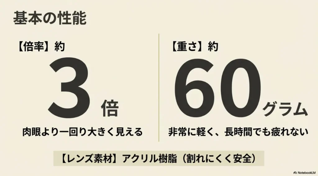 倍率約3倍、重さ約60g、安全なアクリル樹脂レンズを採用したセリアの双眼鏡のスペック