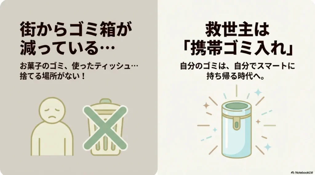 街中でゴミ箱が見つからず困っている人と、解決策としての携帯ゴミ入れのイメージ図