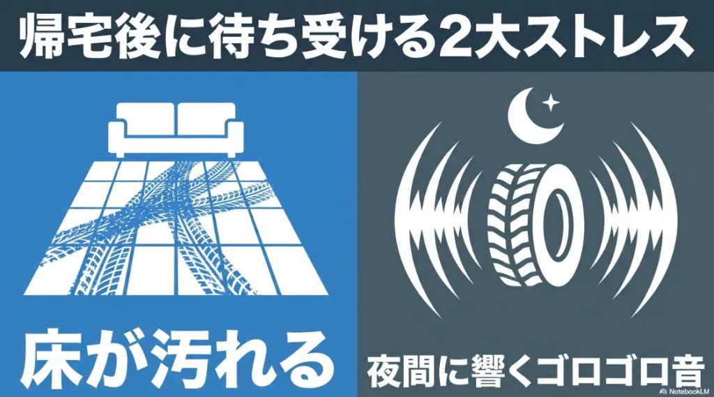 スーツケースの車輪による床の汚れと、夜間に響くゴロゴロ音のストレス図解