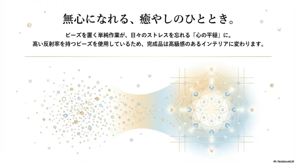 ビーズを置く単純作業がストレス解消（心の平穏）につながることと、反射率の高いビーズによる高級感を説明するスライド