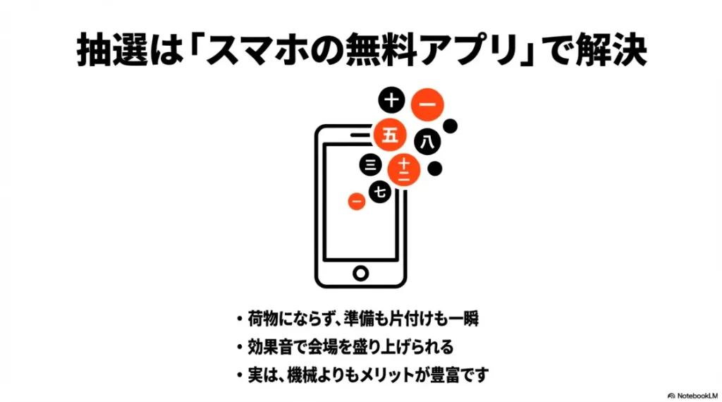 抽選は「スマホの無料アプリ」で解決 。荷物にならず、準備も片付けも一瞬で終わります