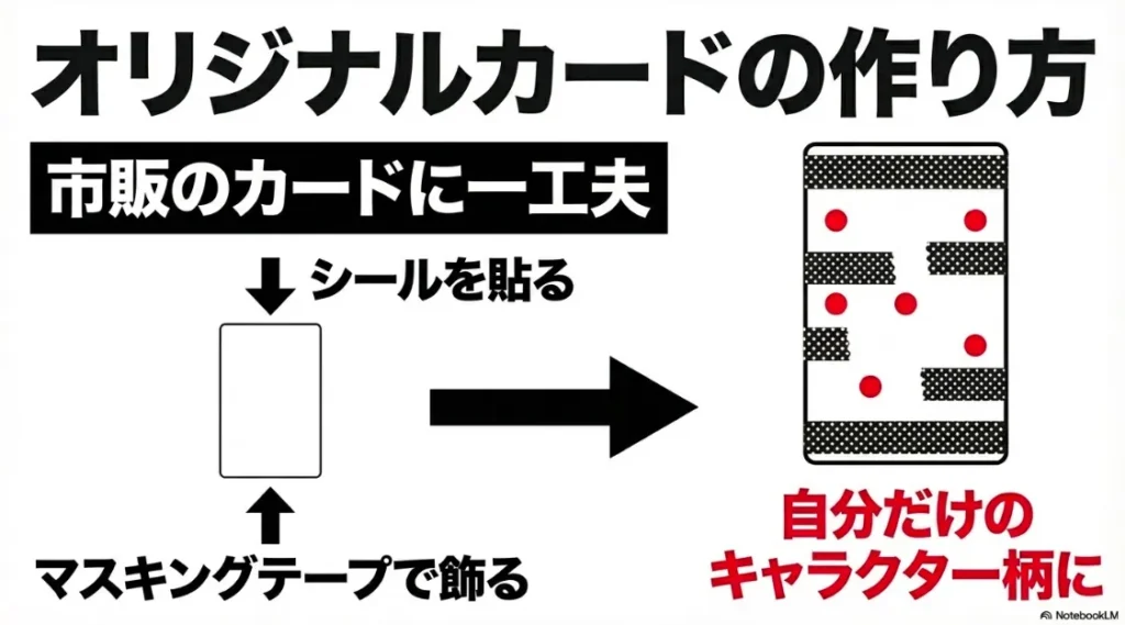 市販のカードにシールやマスキングテープを貼って自分だけのキャラクター柄にするアレンジ案