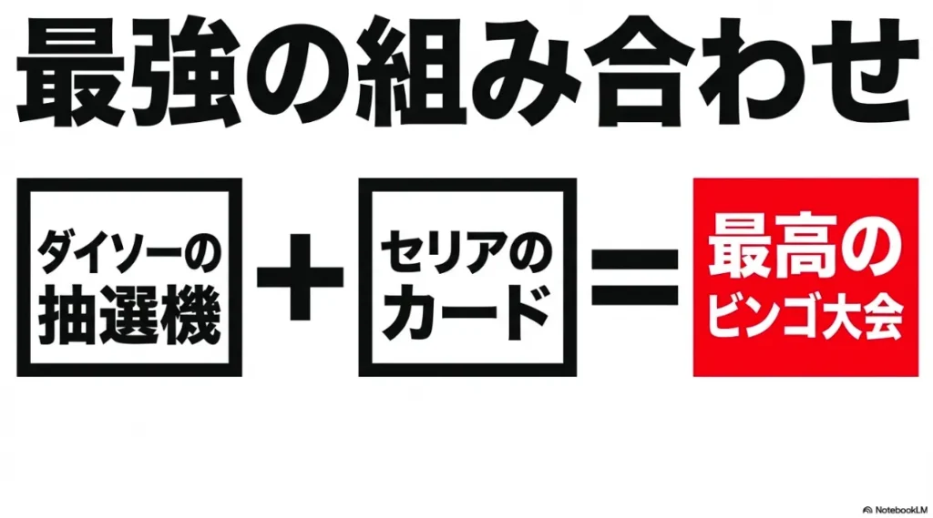 ダイソーの抽選機とセリアのカードを組み合わせた、最高のビンゴ大会の提案
