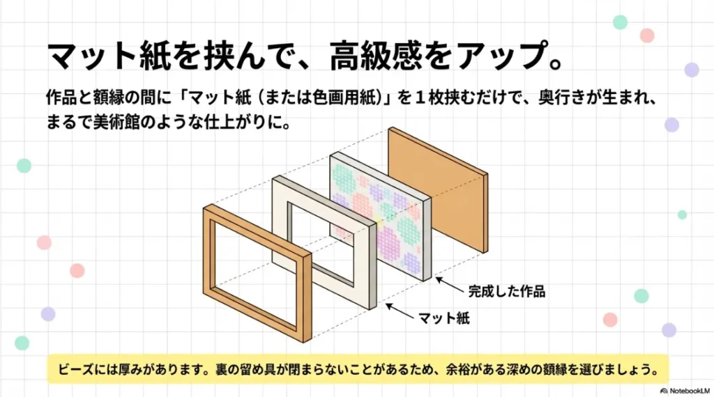 作品と額縁の間にマット紙を挟んで奥行きを出し、高級感をアップさせる飾り方のイメージ