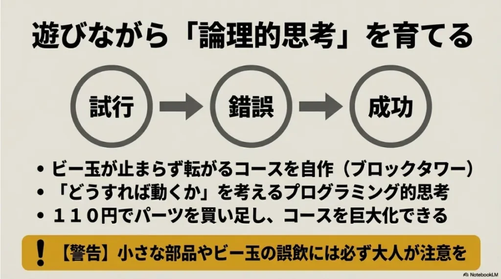 遊びながら論理的思考やプログラミング的思考を育てるブロックタワーボールの紹介