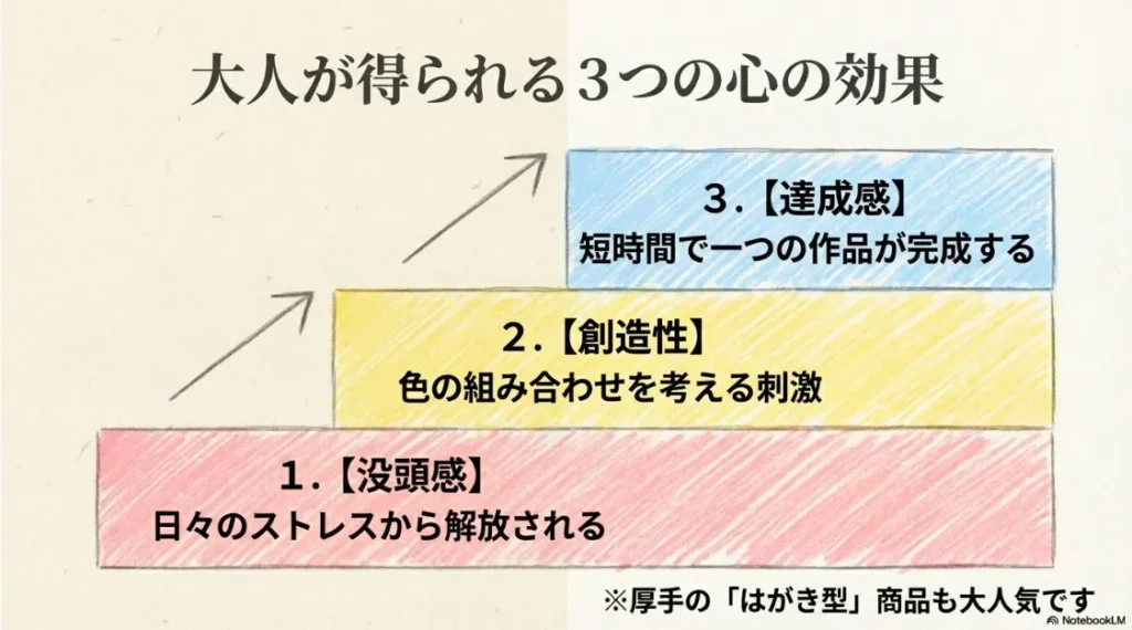 大人が得られる3つの効果。没頭感、創造性、達成感