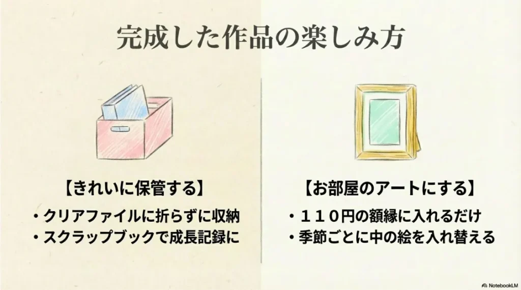 完成作品の楽しみ方。クリアファイルでの保管や額縁に入れるアイデア