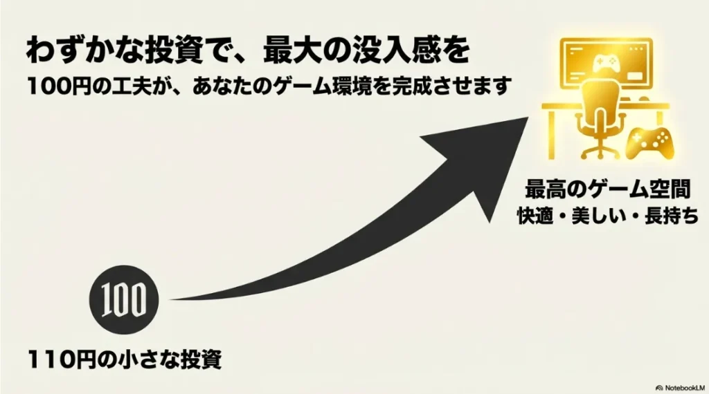 110円の小さな投資で、快適・美しい・長持ちする最高のゲーム空間を手に入れるまとめメッセージ