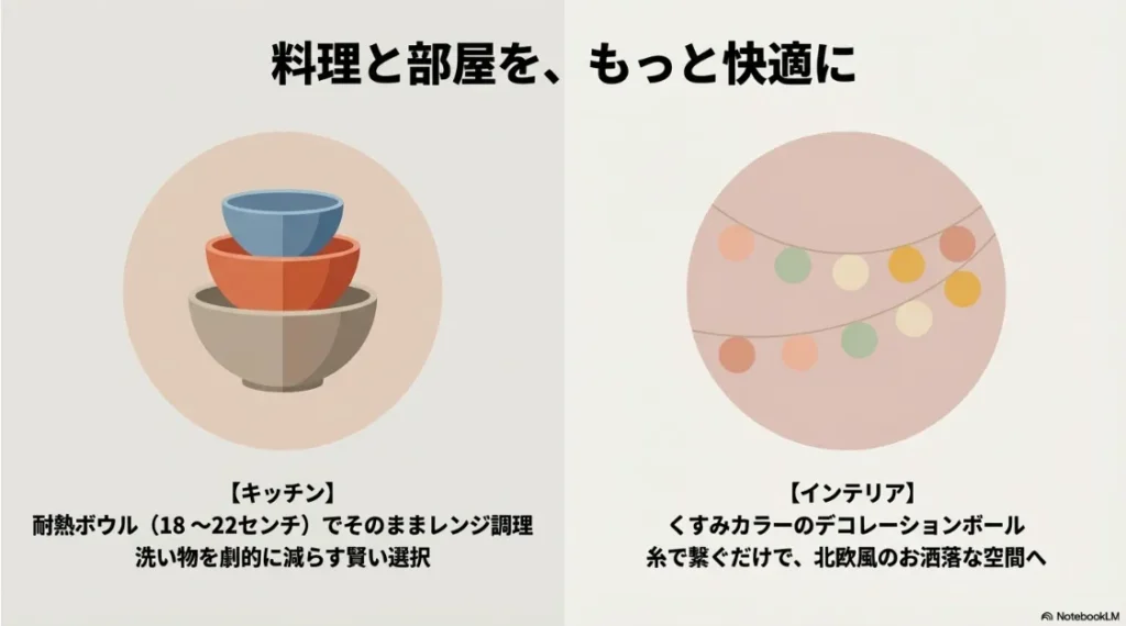 耐熱ボウルでのレンジ調理とデコレーションボールを使ったインテリアリメイクの例