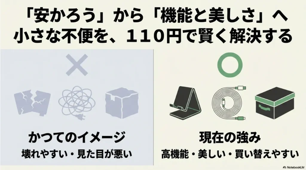 かつての壊れやすいイメージを覆し、高機能で美しい現在のセリアの強みを示すスライド