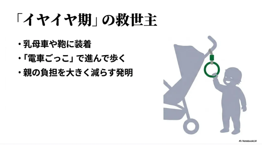 乳母車や鞄に装着し、「電車ごっこ」で進んで歩かせることで親の負担を大きく減らす「どこでもつりかわ」の育児活用法をまとめたスライド画像