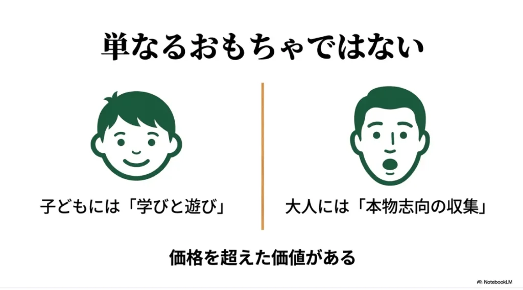 子どもには「学びと遊び」、大人には「本物志向の収集」があり、価格を超えた価値があることを説明するスライド画像