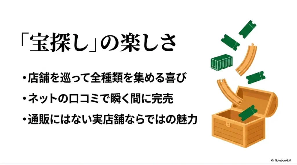 店舗を巡って全種類を集める喜びやネットの口コミによる完売、通販にはない実店舗ならではの力を解説したスライド画像