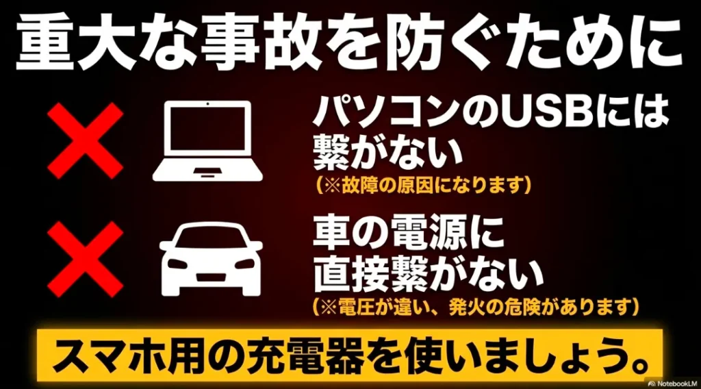 パソコンのUSBや車の電源へ直接繋ぐと故障・発火の危険があるため、スマホ用充電器を使うべきという注意喚起