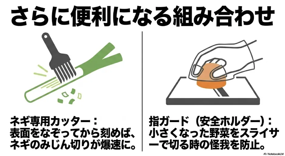 ネギ専用カッターやスライサー用の指ガードなど、組み合わせてさらに便利になるグッズ