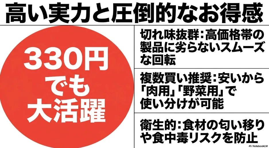 低価格で切れ味抜群、衛生面から複数買いが推奨される100均手動みじん切り器のコストパフォーマンス