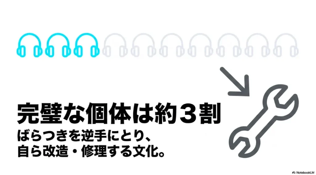 完璧な個体は3割で、残りをDIYで改造・修理する文化を表すレンチと矢印のアイコン