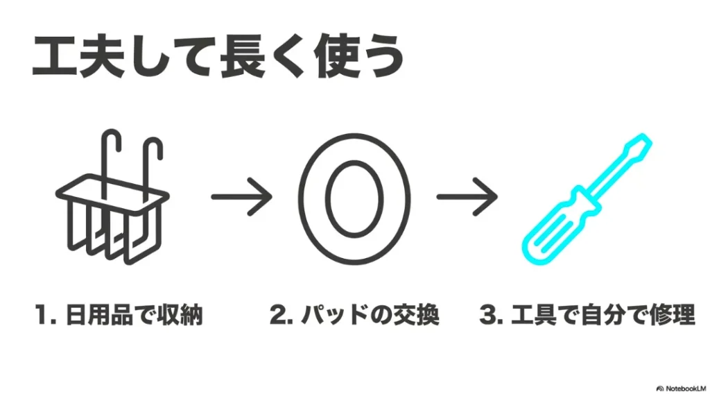 収納からパッド交換、修理まで、工夫して長く使うための工程図