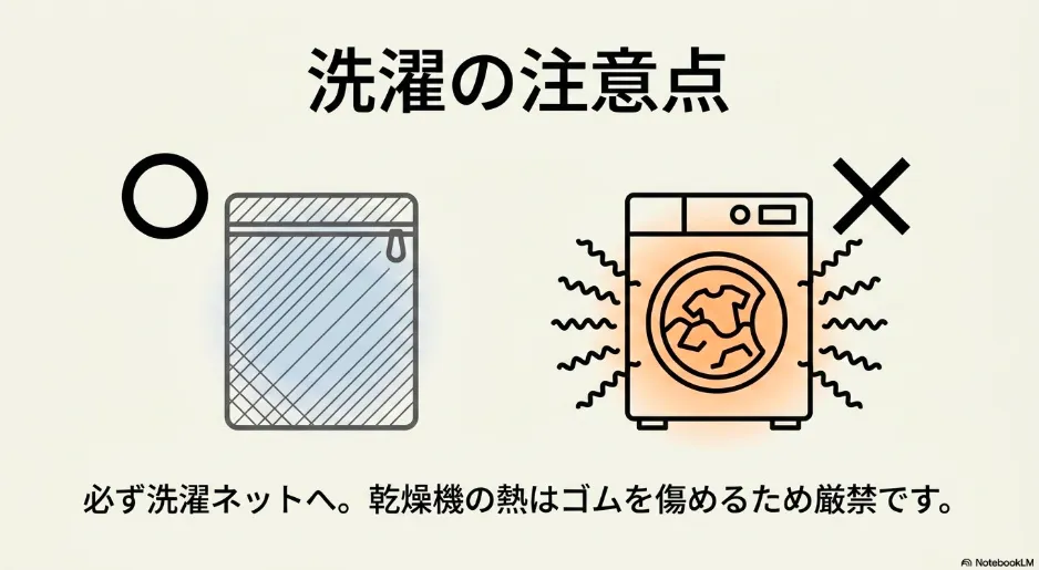 洗濯機を使用する際はネットへ入れ、乾燥機は使用禁止であることを示すイラスト