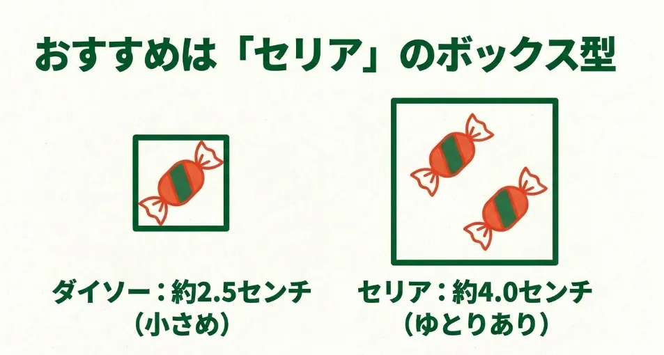 ダイソーのアドベントカレンダーは約2.5センチ、セリアは約4.0センチとゆとりがあることを比較