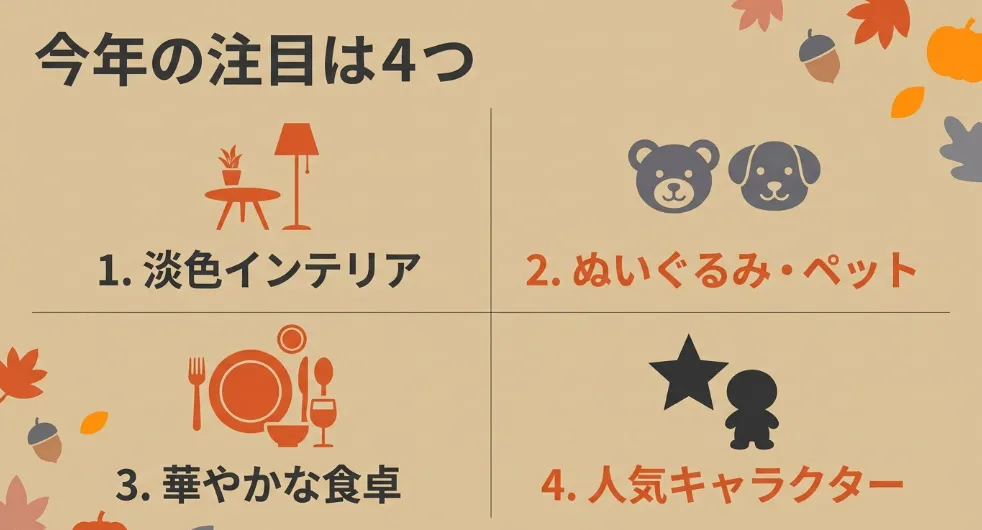 今年の注目は4つ。淡色インテリア、ぬいぐるみ・ペット、華やかな食卓、人気キャラクター