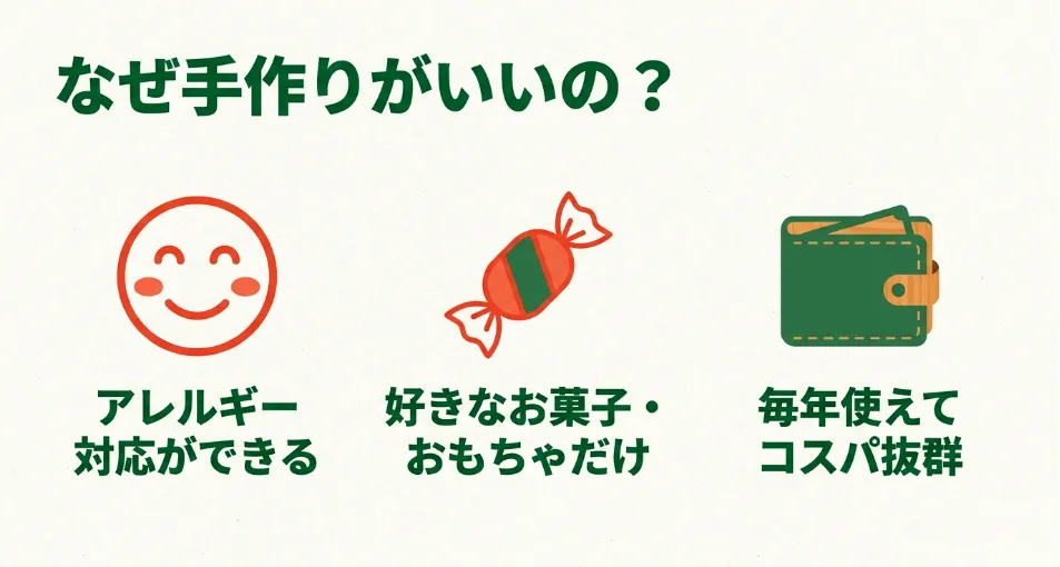 アレルギー対応、好きなお菓子やおもちゃを選べる点、毎年使えてコスパが良い