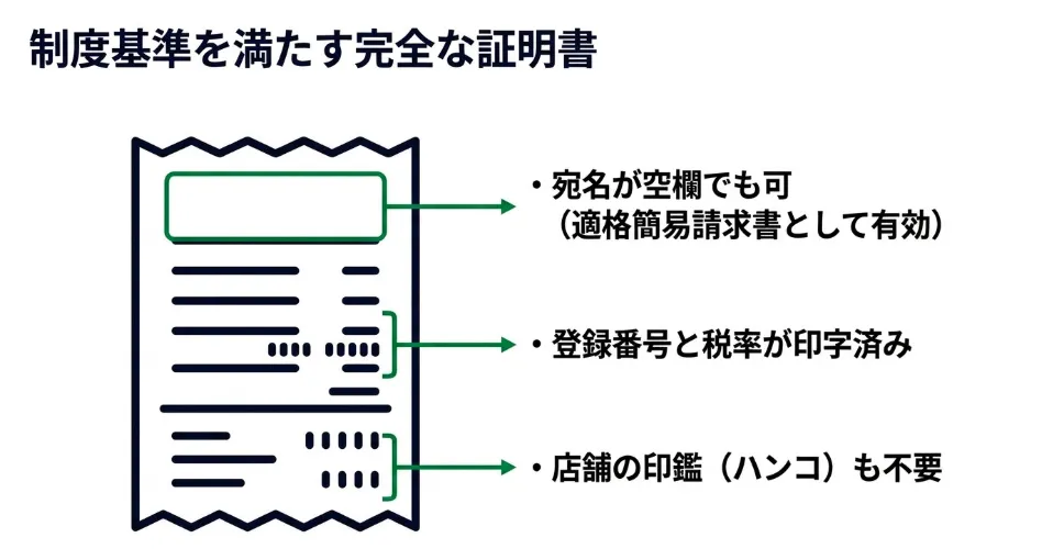 インボイス対応レシートのイメージ