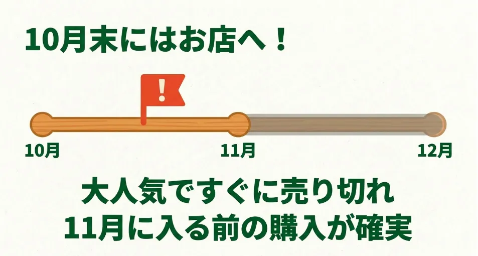 セリアのアドベントカレンダーは10月末から販売され、11月に入る前の購入が確実