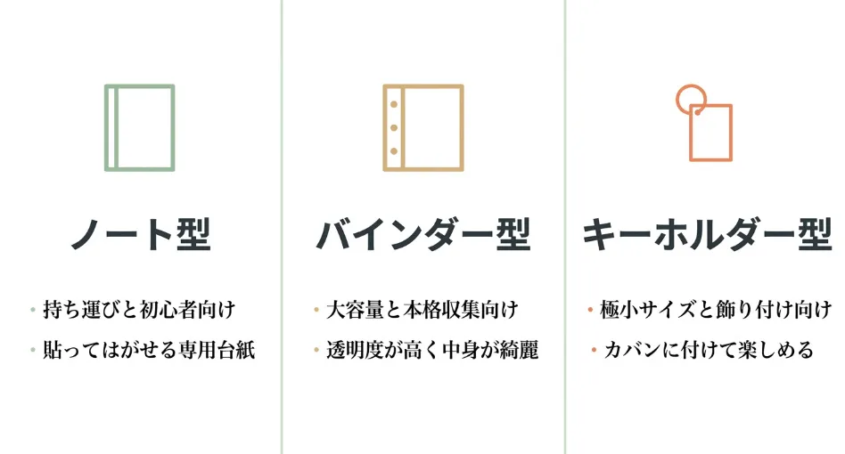 セリアのミニシール帳の主な3種類（ノート型・バインダー型・キーホルダー型）のメリットと特徴